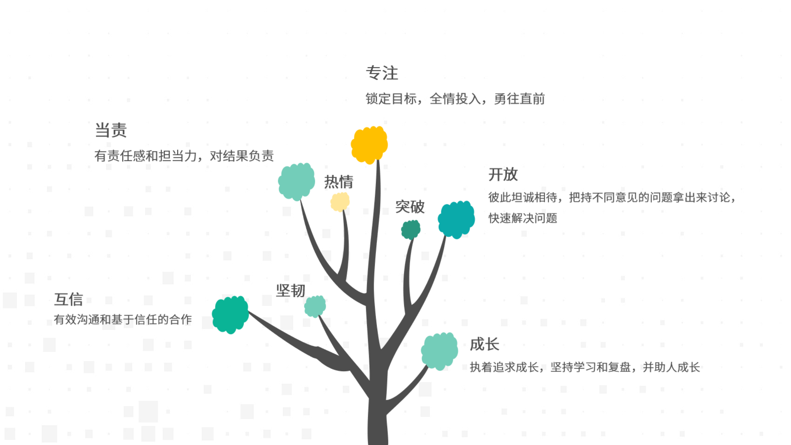 互信求真，，温暖偕行