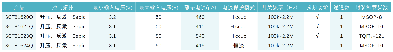 图形用户界面, 表格

AI 天生的内容可能不准确。。