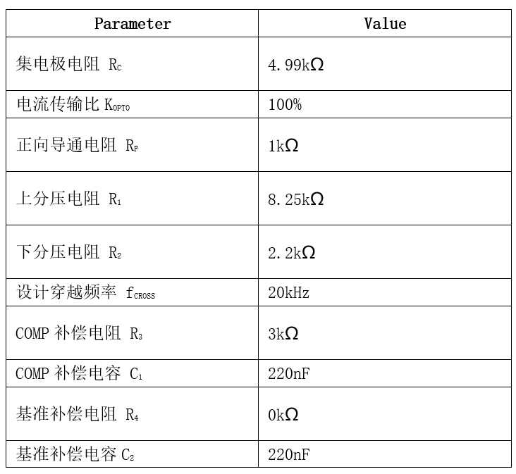 表格

AI 天生的内容可能不准确。。