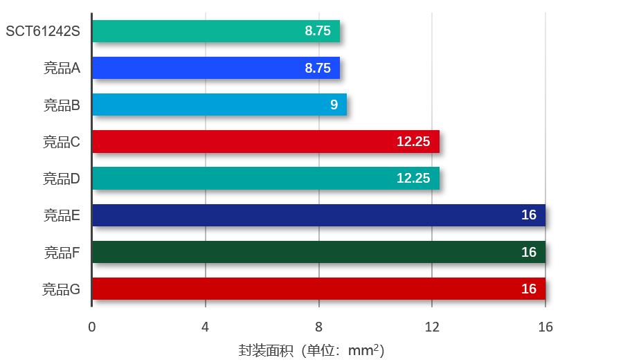图表, 条形图

AI 天生的内容可能不准确。。