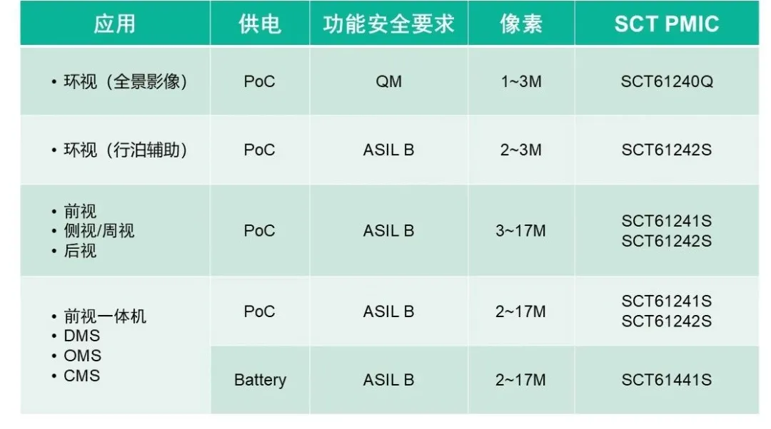 表格

AI 天生的内容可能不准确。。