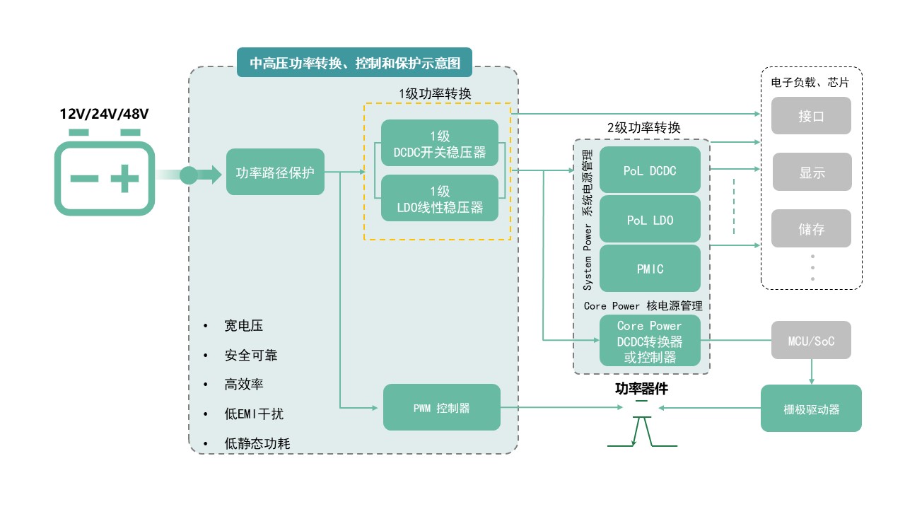 图示AI 天生的内容可能不准确。