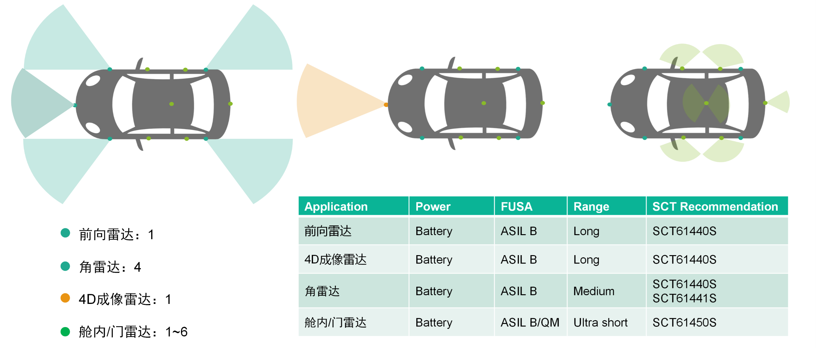表格

AI 天生的内容可能不准确。